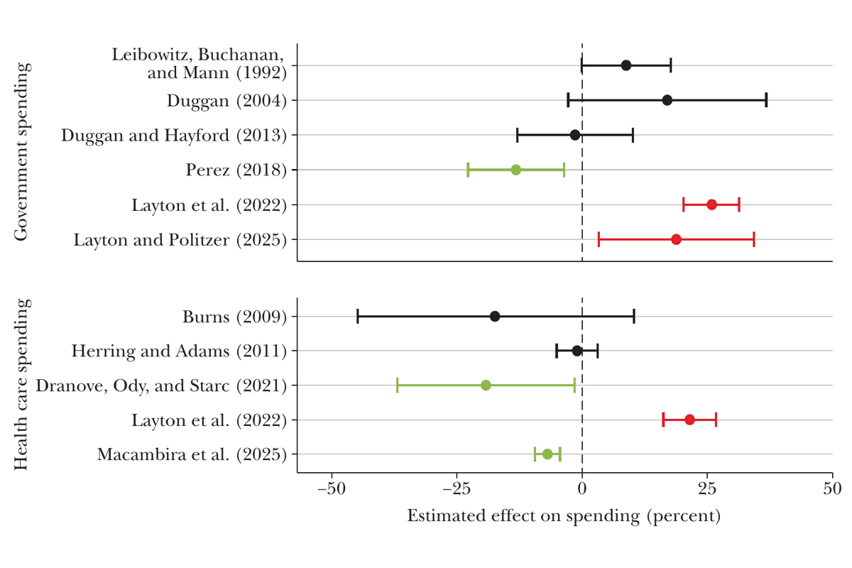 Figure from Understanding Medicaid Managed Care: The Procured Competition Model