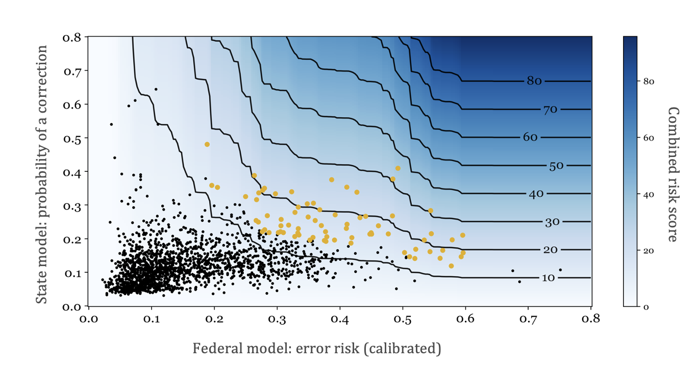Combining a state model and a federal model of SNAP payment-error risk into one risk score